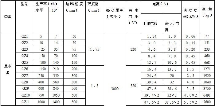 電磁給料機技術(shù)參數(shù).JPG